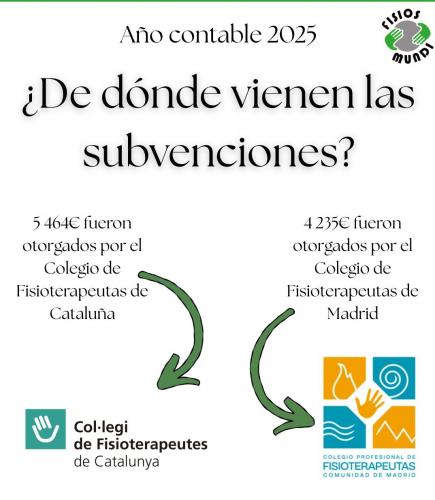 Financiación de Fisios Mundi